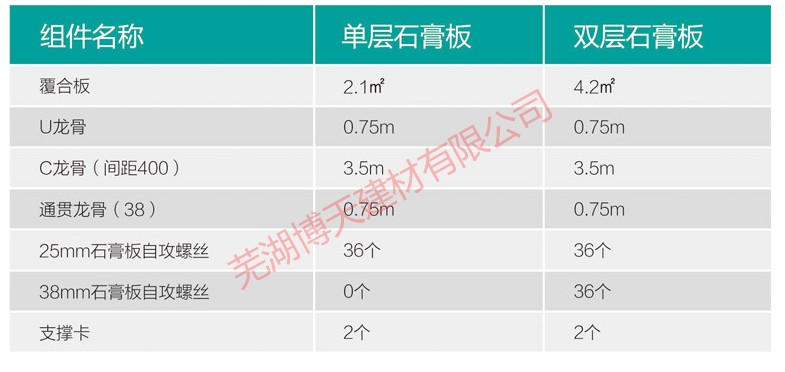 輕鋼龍骨型號(hào)與規(guī)格?